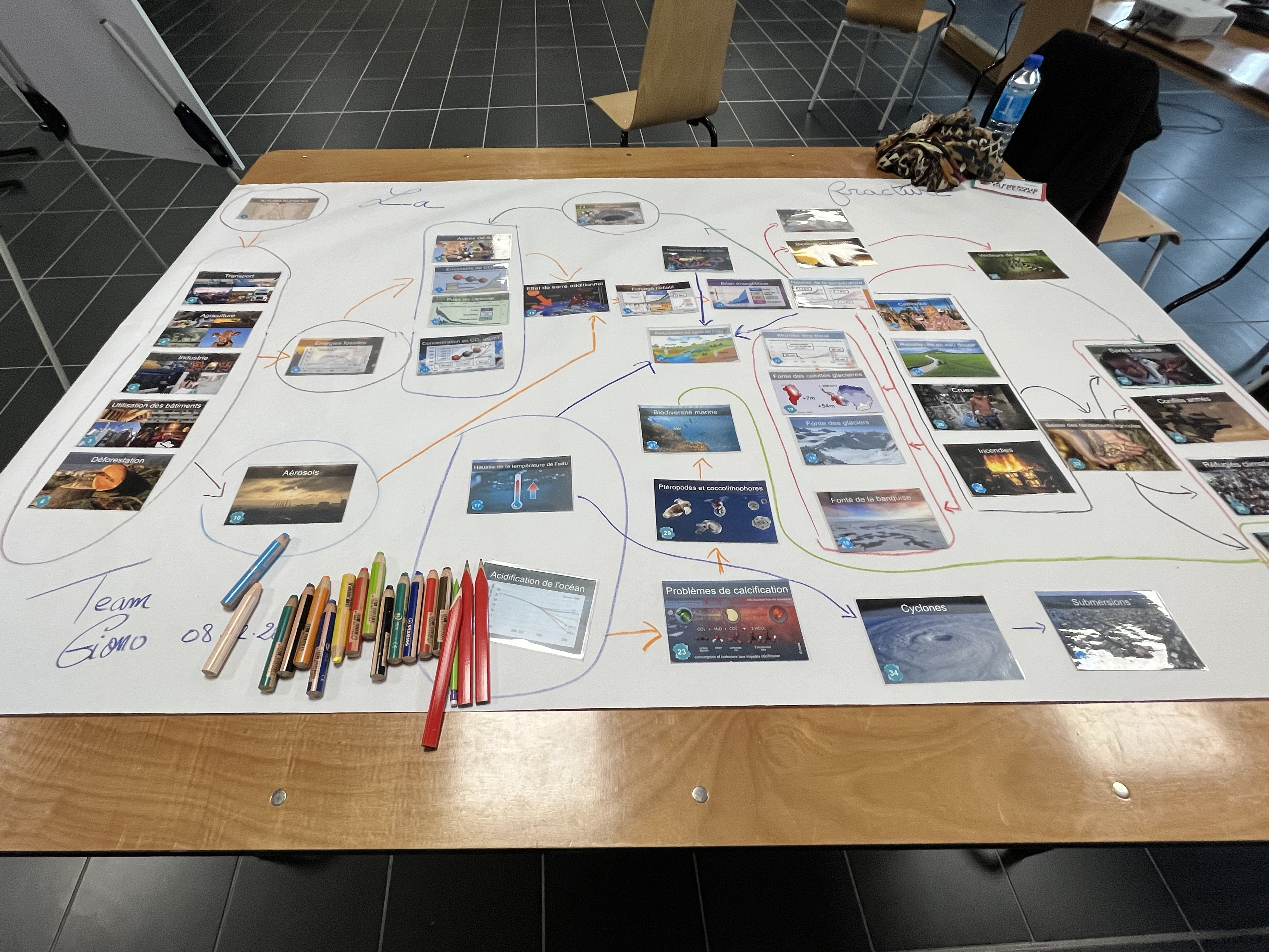 Atelier Fresque du Climat en cours